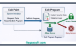 What are IBM i Exit Points and Exit Programs