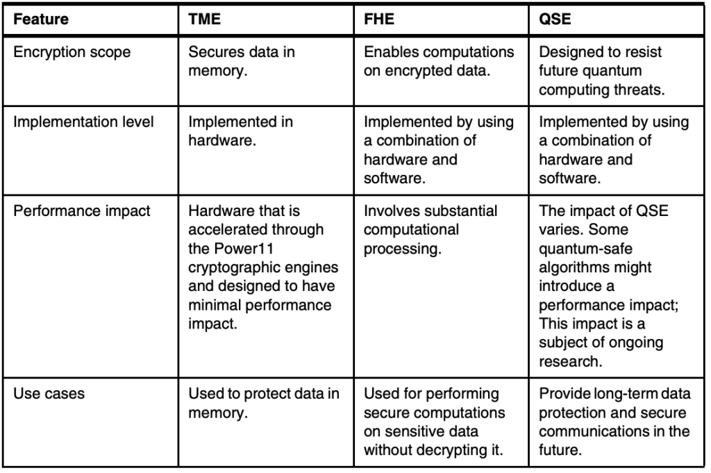 Key differences Of encryption methods