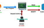 IBM i Object Ownership Chains: A Hidden Privilege Escalation Risk