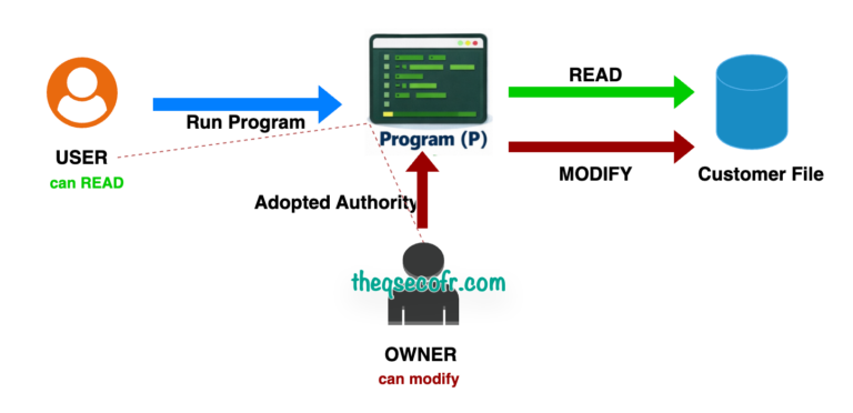 IBM i Object Ownership Chains: A Hidden Privilege Escalation Risk