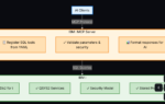 MCP on IBM i