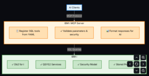 MCP on IBM i