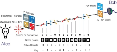 Quantum Key Distribution. Post-Quantum Cryptography (PQC): A Beginner-Friendly Guide to Quantum-Safe Security