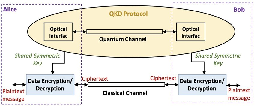 Simple illustration of quantum key distribution (QKD)
