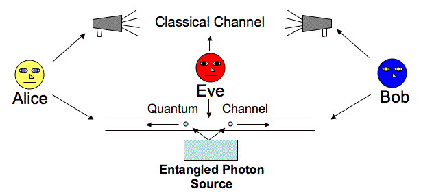 Is Your Privacy Ready for the Quantum Age? A Guide to Quantum Cryptography