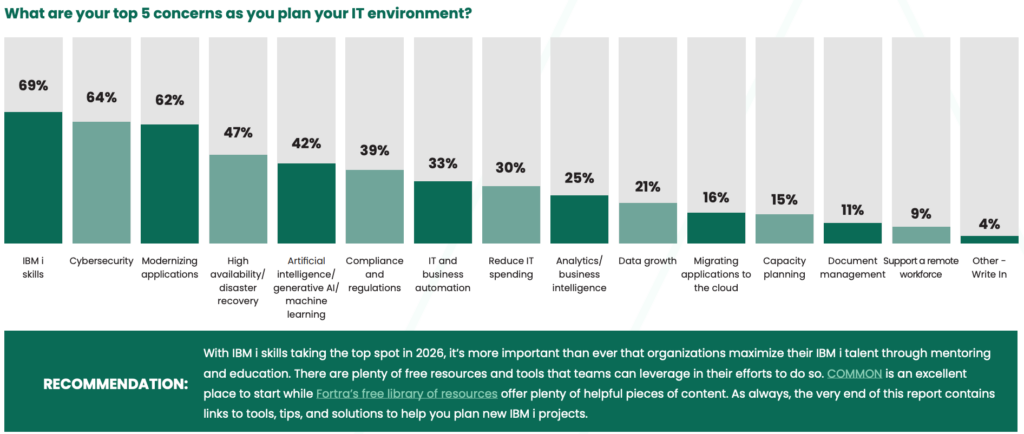 IBM i Marketplace Survey